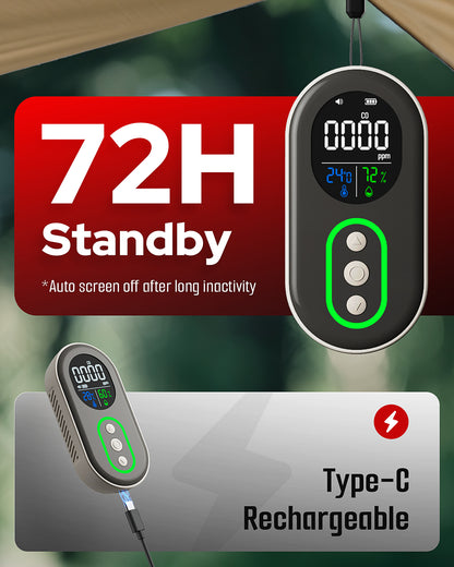 DS-399PRO Carbon Monoxide and Carbon Dioxide Detectors